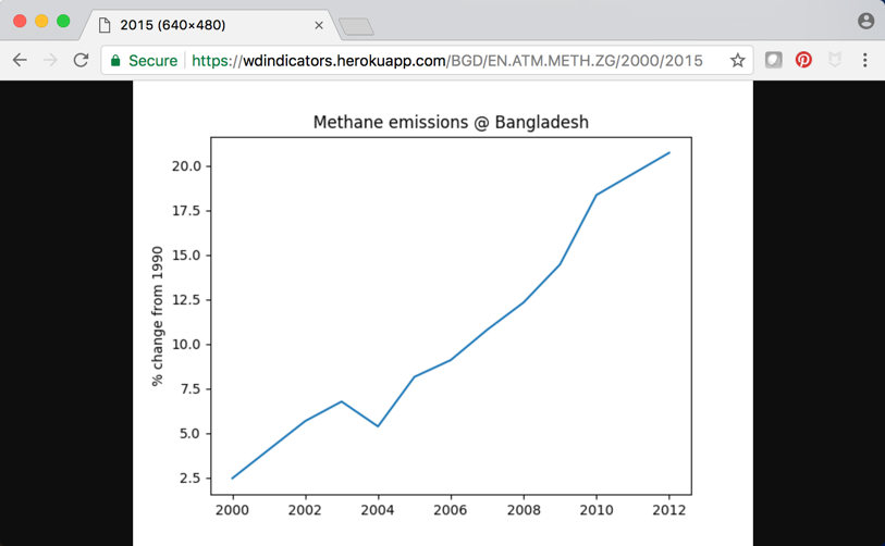 methane bangladesh