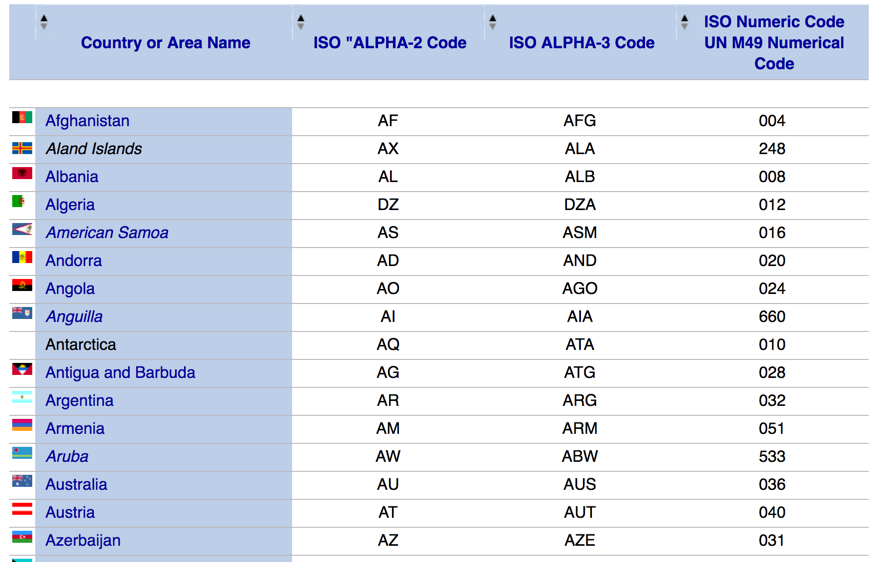 Printable Country Code List